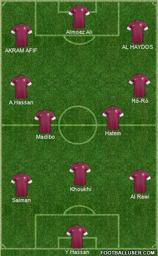 Qatar Formation 2018