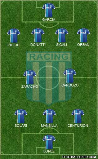 Racing Club Formation 2018