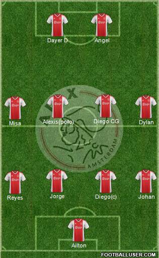 AFC Ajax Formation 2018