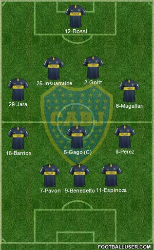 Boca Juniors Formation 2018
