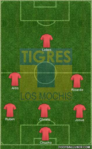 Club Tigres B Formation 2018