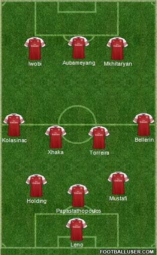 Arsenal Formation 2018