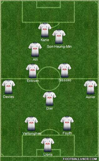 Tottenham Hotspur Formation 2018