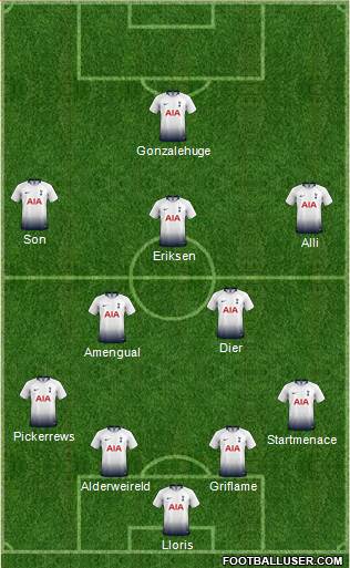 Tottenham Hotspur Formation 2018