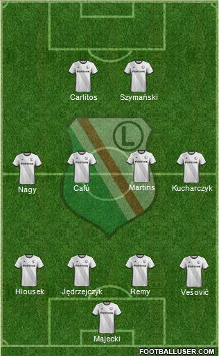 Legia Warszawa football formation