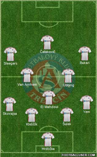 AS Trencin Formation 2018