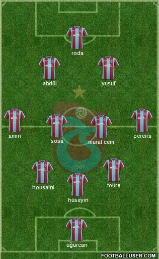 Trabzonspor Formation 2018