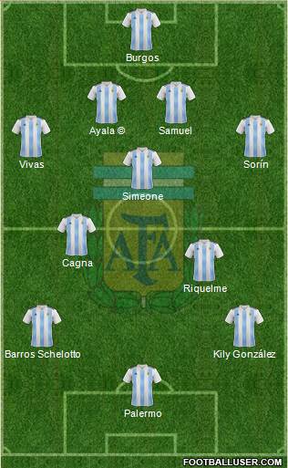 Argentina Formation 2018