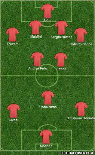 Champions League Team Formation 2018