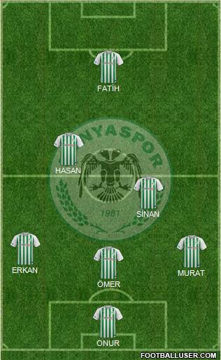 Konyaspor Formation 2018