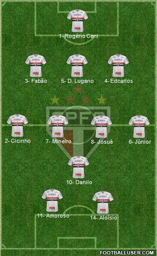 São Paulo FC Formation 2018