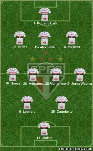 São Paulo FC Formation 2018