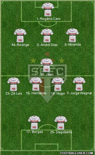 São Paulo FC Formation 2018