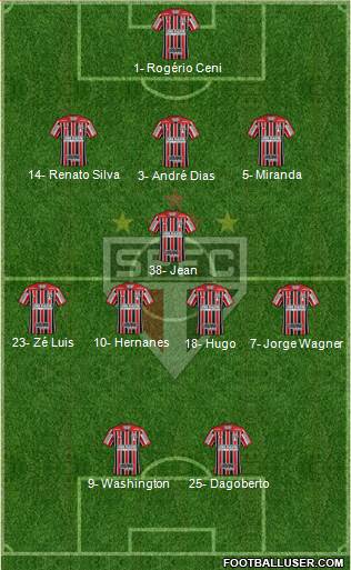 São Paulo FC Formation 2018