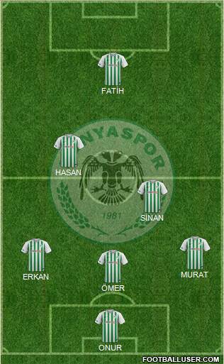Konyaspor Formation 2018