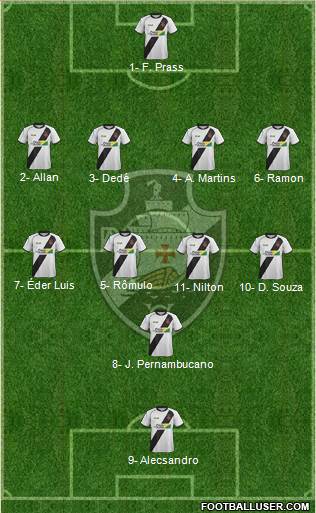 AD Vasco da Gama Formation 2018
