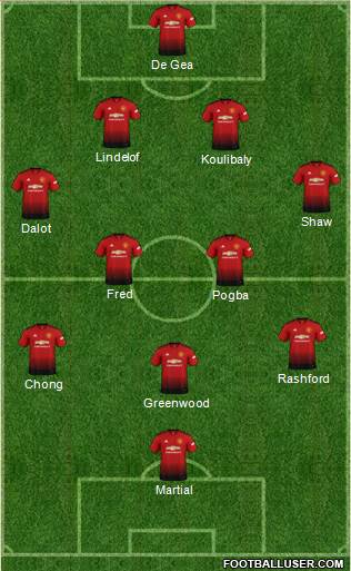 Manchester United Formation 2018