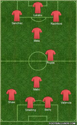 Champions League Team Formation 2018