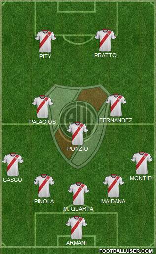 River Plate Formation 2018