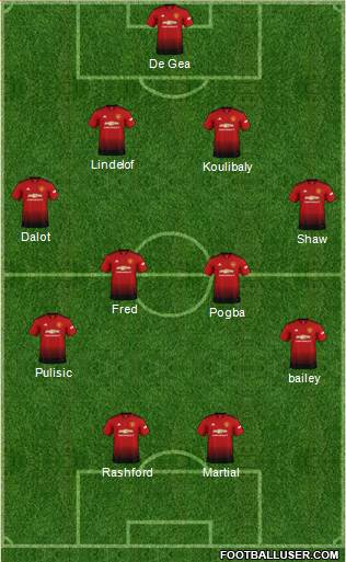 Manchester United Formation 2018