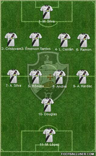 AD Vasco da Gama Formation 2018