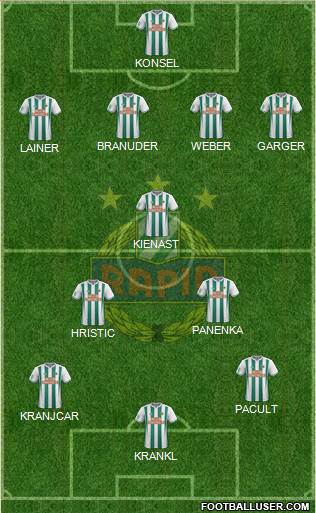SK Rapid Wien Formation 2018