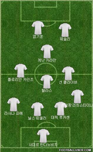 Dream Team Formation 2018