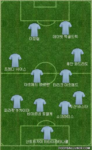 Dream Team Formation 2018