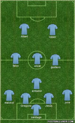 Dream Team Formation 2018