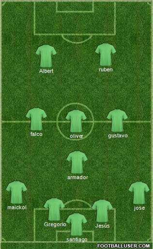 Dream Team Formation 2018