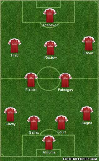 Arsenal Formation 2018