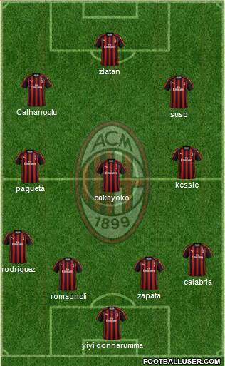 A.C. Milan Formation 2018