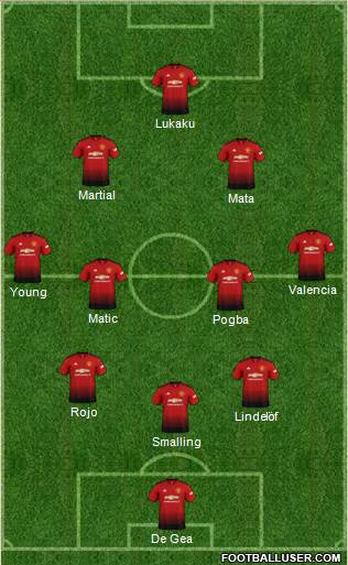 Manchester United Formation 2018