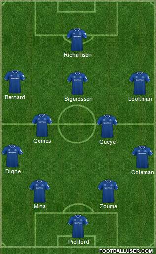 Everton Formation 2018