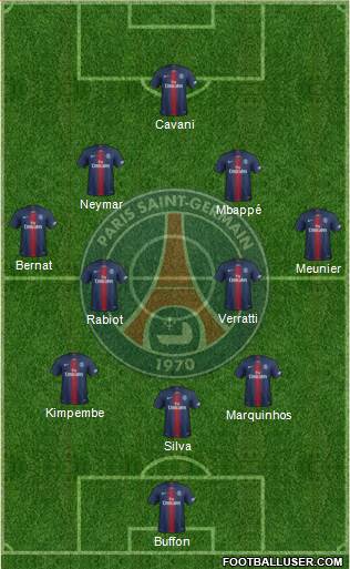 Paris Saint-Germain Formation 2018