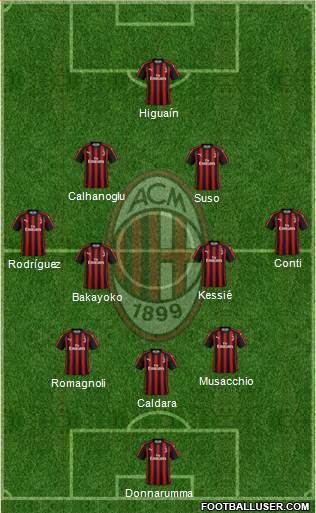 A.C. Milan Formation 2018