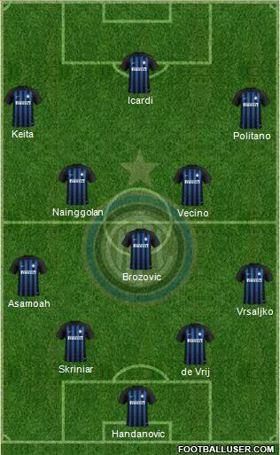 F.C. Internazionale Formation 2018