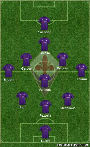 Fiorentina Formation 2018