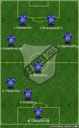 All Boys Formation 2018