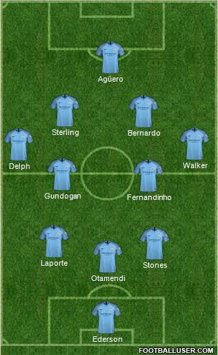 Manchester City Formation 2018