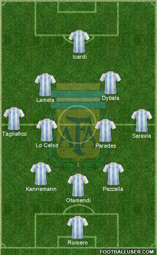 Argentina Formation 2018