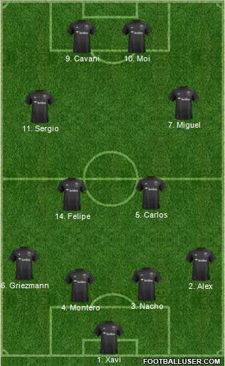 D.C. United Formation 2018