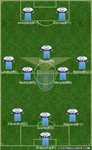 S.S. Lazio Formation 2018
