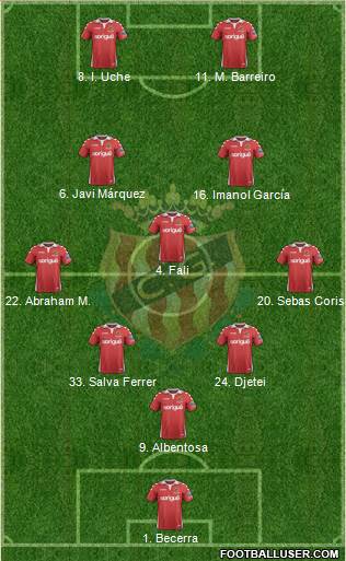 C. Gimnàstic Tarragona S.A.D. Formation 2018