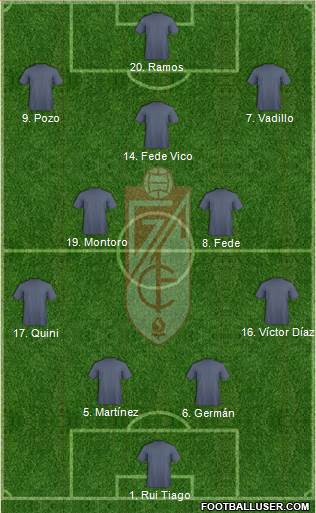 Granada C.F. Formation 2018