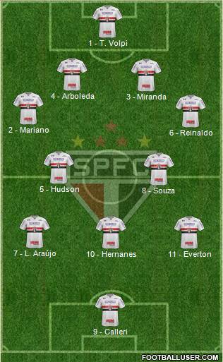 São Paulo FC Formation 2018