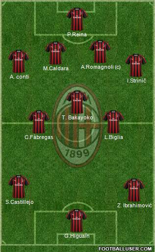 A.C. Milan Formation 2018