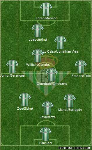 Real Betis B., S.A.D. Formation 2018