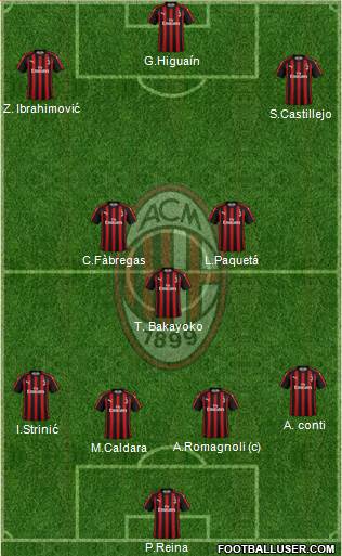 A.C. Milan Formation 2018