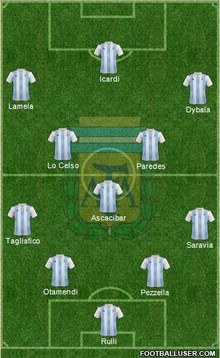 Argentina Formation 2018